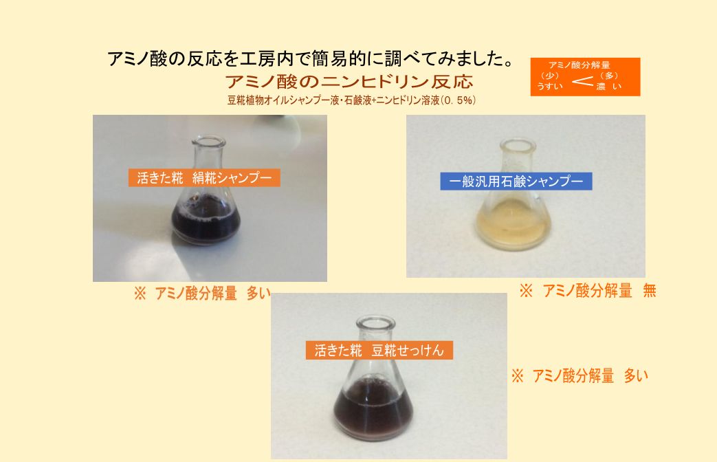 ニンヒドリン反応